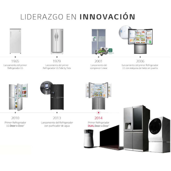 Refrigeradora de 22 pies - Imagen 11