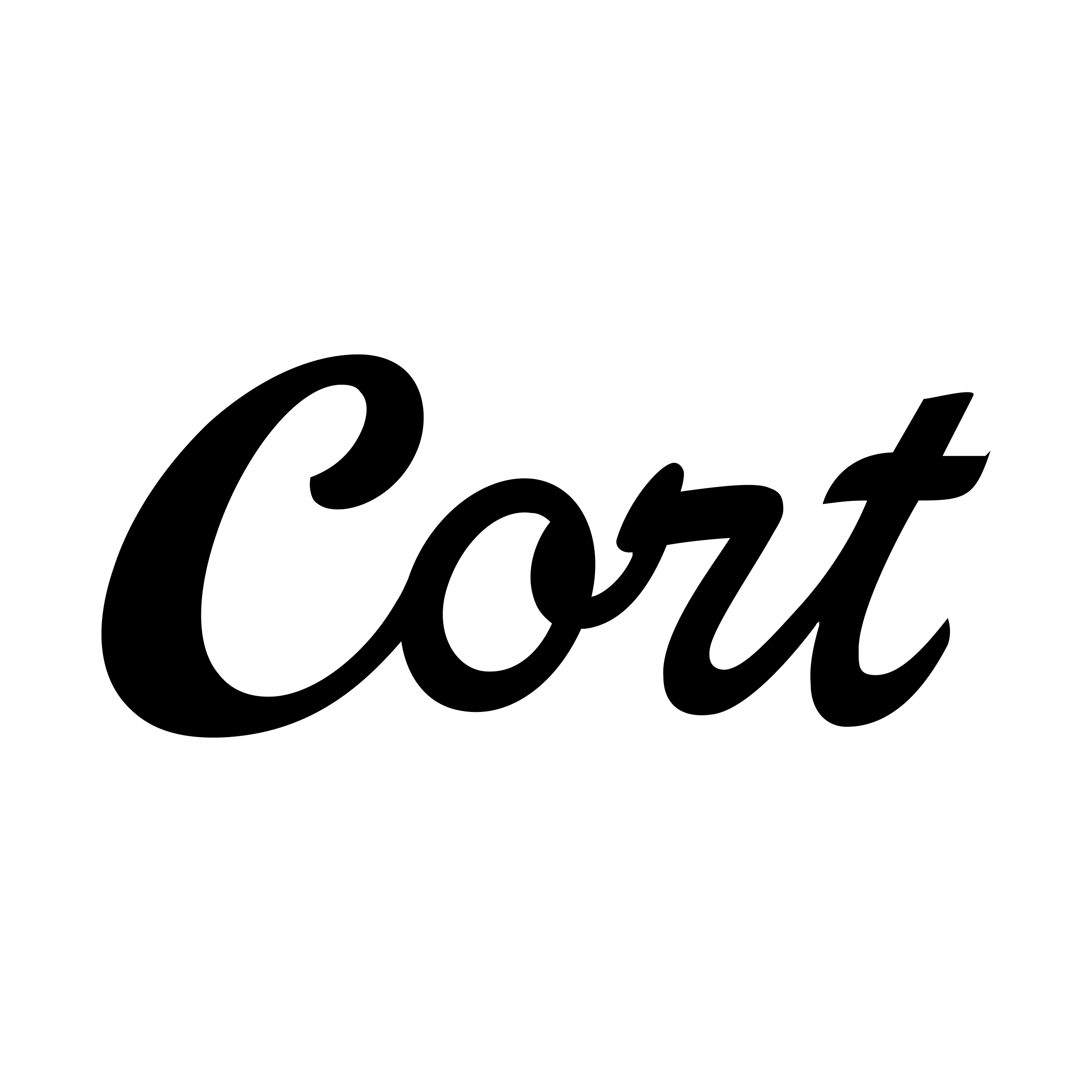 CORT